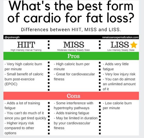 Liss Cardio, 6 Week Workout, Cardio Workout Plan, Abs Aesthetic, Aesthetic Bodybuilding, Cardio For Fat Loss, Steady State Cardio, Tabata Workouts, Cardio Routine