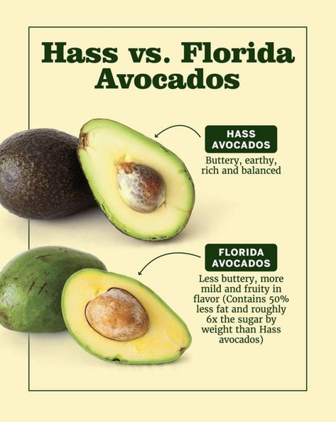 Credit:  America’s Test Kitchen Cooking Avocado, Ripe Avocado, Palm Of Your Hand, Test Kitchen, The Fruit, Eating Plans, The Palm, Shelf Life, Sandwiches