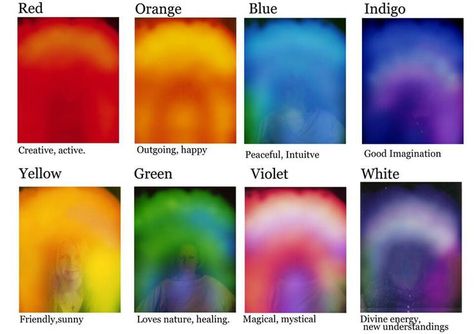 Spirit Aura Colors | Aura - Meaning of Colours Book Of Shadows, Reiki Cura, Aura Colors Meaning, Aura Reading, Magia Das Ervas, Color Meanings, Aura Colors, Chakra Meditation, Mind Body Soul