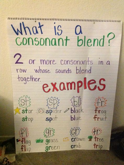 Consonant blend anchor chart...I can't draw a frog!!!! :-/ Consonant Clusters Anchor Chart, Blends Anchor Chart First Grade, Blend Anchor Chart, Consonant Blends Anchor Chart, Blends Anchor Chart, Draw A Frog, Consonant Clusters, Ela Anchor Charts, Kindergarten Anchor Charts