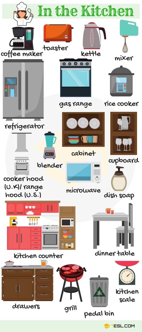 A kitchen is a room or part of a room used for cooking and food preparation in a dwelling or in a commercial establishment ... Kitchen Vocabulary, Vocabulary In English, Kitchen Objects, English Vocab, English Classroom, English Language Teaching, English Tips, Learn English Vocabulary, English Language Learning