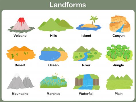 Familiarize your students with different landforms with this free printable! Perfect for posting on a wall in a classroom or study space, or easy to use as a reference sheet or handout, this printable features twelve different landforms with easy-to-understand pictures. For a fun project, have groups of children create a drawing of an island using at least four of the landforms on the printable!   Read more at http://kidspressmagazine.com/science-for-kids/printables/misc/landforms-printable.... Types Of Landforms, Stock Vector