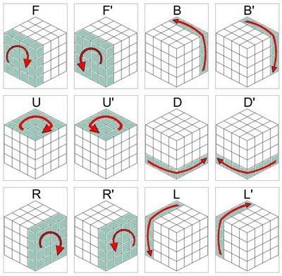 Solución cubo de Rubik 4x4_Primera parte Cube Tricks, Rubric Cube, Solving A Rubix Cube, Rubiks Cube Algorithms, Rubiks Cube Patterns, Diy Corner Shelf, Rubiks Cube Solution, Rubix Cube, Cube Pattern