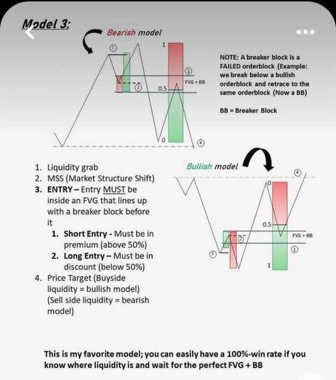 Smc Trade, Trading Hacks, Trading Notes, Order Block, Chart Patterns Trading, Candle Stick Patterns, Forex Trading Strategies Videos, Bank Nifty, Stock Chart Patterns