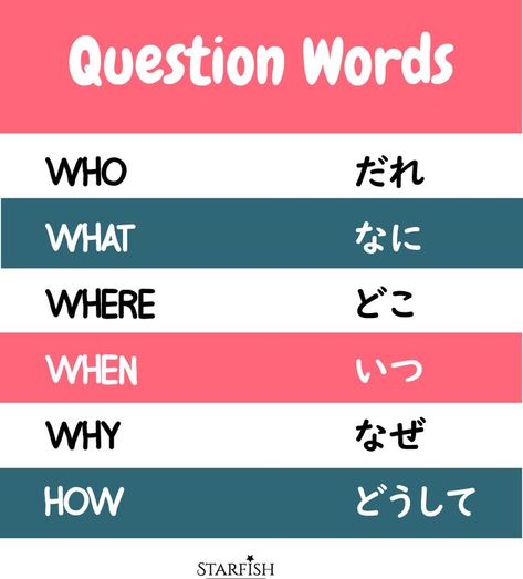 Questions In Japanese, Hiragana Japanese, Japanese N5, Question Words, Words Vocabulary, Basic Questions, Japanese Language Lessons, Basic Japanese Words, Learn Japanese Words