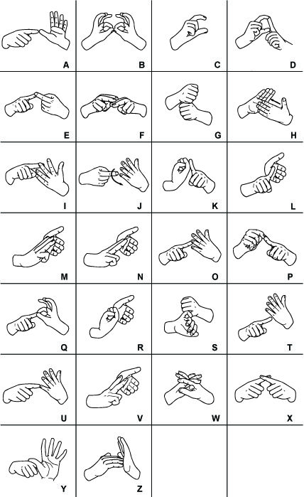 hand sign language symbol vectors AUSLAN British Sign Language Alphabet, English Sign Language, Free Alphabet Chart, Australian Sign Language, Makaton Signs, Hand Sign Language, Sign Language Art, Sign Language Chart, Sign Language Phrases