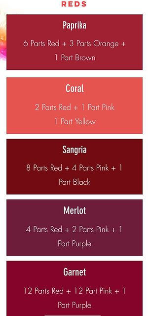 Couture, Fimo, Coloring Chocolate, Frosting Color Guide, Icing Color Chart, Food Coloring Mixing Chart, Food Coloring Chart, Color Mixing Chart Acrylic, Cake Drip