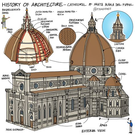 Famous Architectural Buildings, Cathedral Building, History Of Architecture, Architecture Blueprints, Architecture Series, Florence Cathedral, Istoria Artei, Romanesque Architecture, Famous Architecture