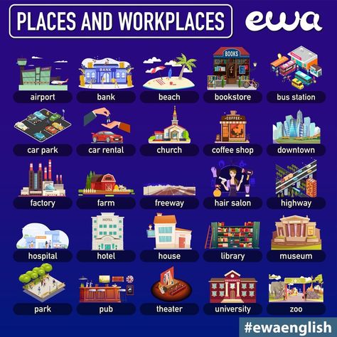 EWA: Learn English on Instagram: “Choose the workplace you would like to work in. . . . . . . . #ewaenglish #dicasdeingles #englishonline #phrasalwords #instaenglish…” English At Workplace, Hotel House, Factory Farming, Home Libraries, English Online, Learning English, Bus Station, Car Rental, English Language