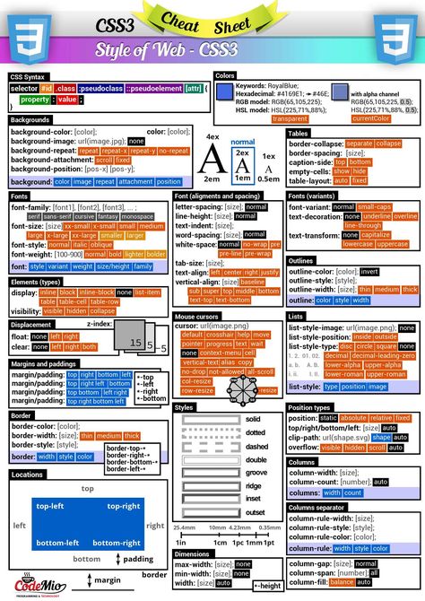 Javascript Cheat Sheet, Html Cheat Sheet, Css Cheat Sheet, Cv Website, Computer Science Programming, Web Development Programming, Css Tutorial, Web Design Quotes, Learn Web Development