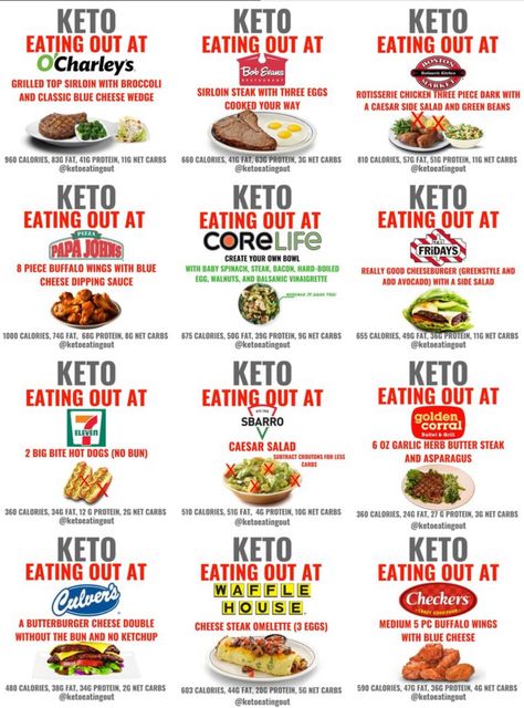 Keto Zero Carb Foods, Keto For Men, Keto Fast Food Options, Keto Diet Meals, Keto Restaurant, Keto Fast Food, Keto Eating, Keto Fast, Easy Keto Meal Plan