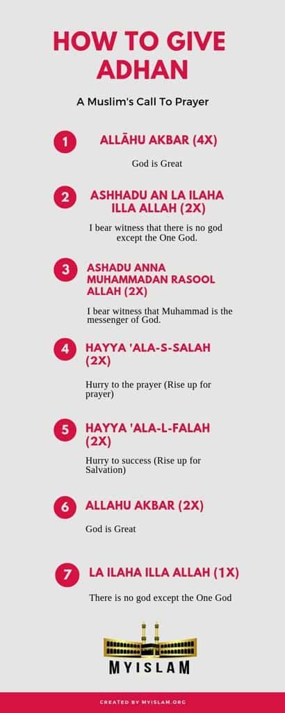 Which Surah To Read After Every Namaz, How To Make Dua After Namaz, How To Make Dua To Allah, How To Learn Quran, Surahs To Read After Each Salah, Dua After Adhan, How To Read Namaz, Ablution Islam, Learning Islam