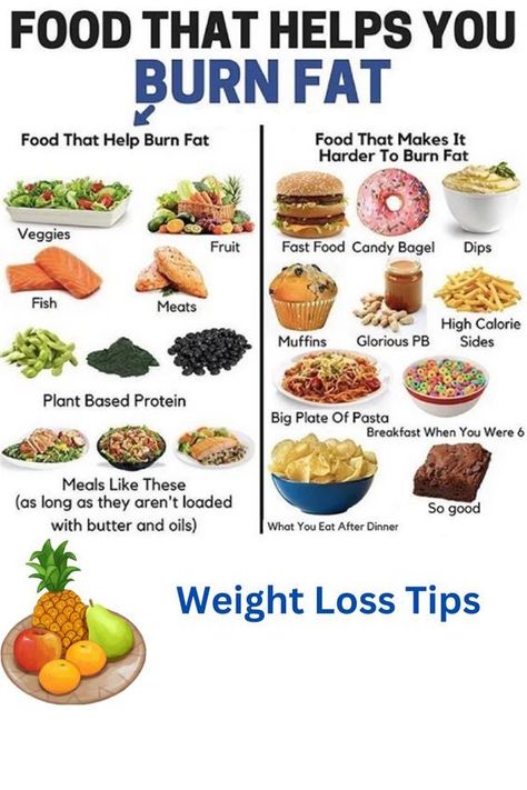 foods that helps you burn fat Fruit Fast, 30 Day Diet, Sugar Diet, Blood Sugar Diet, Eating At Night, Whole Grains, Fish And Meat, Nutrient Dense Food, Lean Protein