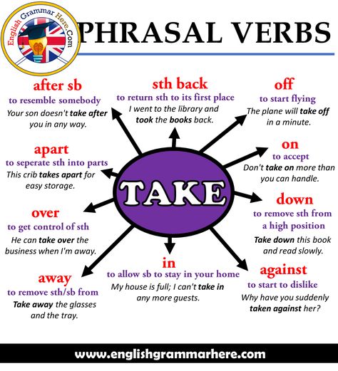 Phrasal Verbs – TAKE, Definitions and Example Sentences - English Grammar Here Verbs In English, Linking Words, Phrasal Verb, Teaching English Grammar, Phrasal Verbs, English Vocab, English Verbs, Learn English Grammar, Good Vocabulary