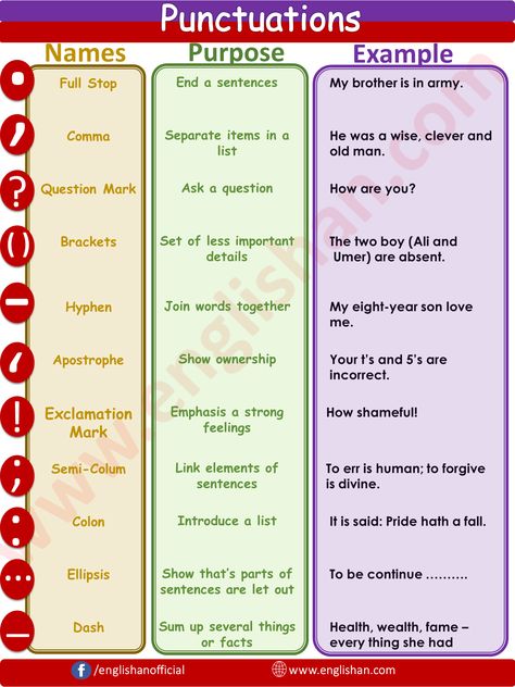 Punctuation Rules with Examples and Exercises in English. Step-by-Step Rules, Stories and Exercises will help you to write more clearly and effectively. Essay Opening, Persuasive Writing Techniques, English Punctuation, Argumentative Essay Outline, Writing Rules, Punctuation Rules, English Grammar Rules, Basic Grammar, Teaching English Grammar