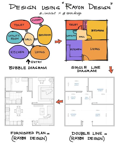 @rayon.design Check out Draw floor plans faster, together. The collaborative space design software. Try it for FREE 👇 https://www.rayon.design Croquis, Bubble Diagram Interior Design House, Collaborative Space Design, Architecture Plan Design, Collaboration Space Design, Store Floor Plan, Floor Plan Interior Design, Space Planning Interior Design, Architecture Floor Plan