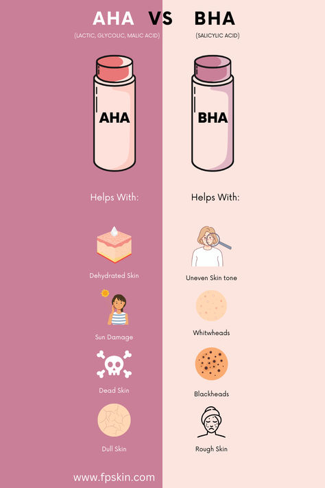 AHA vs BHA Comparison infographic salicylic glycolic lactic malic acid Bha Skincare Routine, Skincare Acids Guide, Skincare Ingredients Guide, Skin Care Ingredients Guide, Aha Skincare, Bha Products, Acids For Skin, Skincare Acids, Skin Positivity