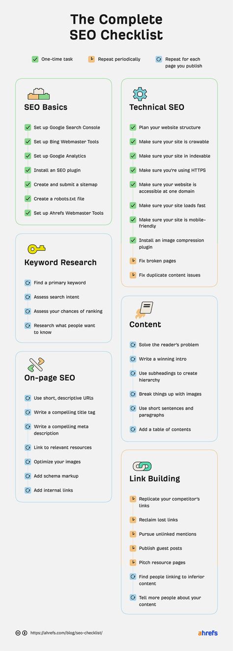 Seo Checklist, Seo Basics, Learning Tips, Social Media Marketing Content, Social Media Marketing Business, On Page Seo, Digital Marketing Tools, Seo Website, Seo Optimization