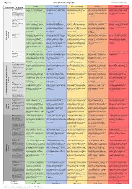 In Socrates' Wake: Essay Rubric Phd Preparation, School Of Philosophy, Grading Rubric, Grading Papers, College Admission Essay, Georgia State University, Best Essay Writing Service, Critical Essay, Adjunct Professor