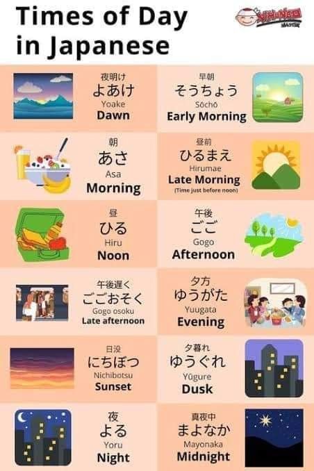 Day In Japanese, Learn Japanese Beginner, Japanese Resources, Learn Basic Japanese, Learn Japan, Speak Japanese, Japanese Grammar, Bahasa Jepun, Materi Bahasa Jepang