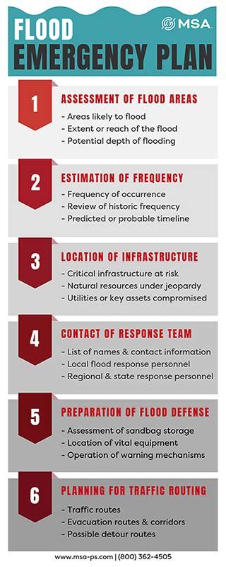 Flood Emergency Response Plan Template Flood Emergency Response Plan Template Inspirational Disaster Emergency from www.pinterest.comTable of ContentsSection 1: Understanding Flood Emergenc...  #flood #Plan #Response #Template Elevated House Plans, Emergency Procedures, Emergency Response Plan, Comfortable House, Evacuation Plan, Emergency Prepardness, Report Card Template, Action Plan Template, Travel Brochure Template