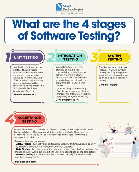 What are the 4 stages of Software Testing? - unit, integration, system, acceptance Ride Sharing App, Computer Science Programming, Data Science Learning, Manual Testing, Coding Software, Taxi App, Management Information Systems, Learn Computer Coding, Agile Project Management