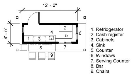 Food Stand Floor Plan Food Stall Floor Plan, Food Kiosk Floor Plan, Food Truck Floor Plan, Kiosk Floor Plan, Food Court Design Plan, Kiosk Design Plan, Food Court Plan, Small Cafe Floor Plan, Kiosk Plan