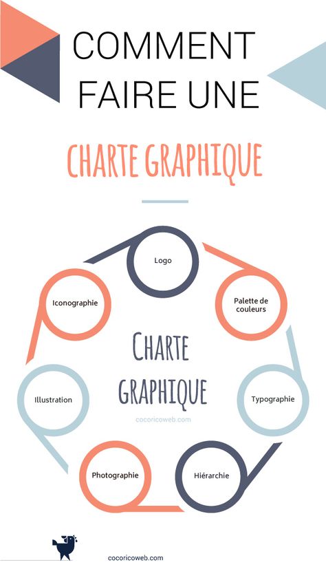 Qu'est ce qu'une charte graphique ?  Comment faire une charte graphique ?  Cliquez pour découvrir notre définition d'une charte graphique, et le guide complet, accompagné d'exemples et d'un modèle à télécharger gratuitement. Style Graphique, Graphisme Design, Logos Retro, Online Web Design, Infographic Inspiration, Web Design Quotes, Graphic Design Jobs, Agency Logo, Logo Instagram