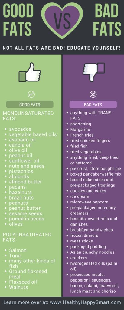 Good Fats vs Bad Fats -- list of good fats, list of bad fats. what are good fats to eat? What are healthy fats? All answers here in this article and PDF infographic! Sport Nutrition, Educate Yourself, Diet Vegetarian, Fat Loss Diet, Good And Bad, Good Fats, Don't Be Afraid, Detox Drinks, Diet Tips