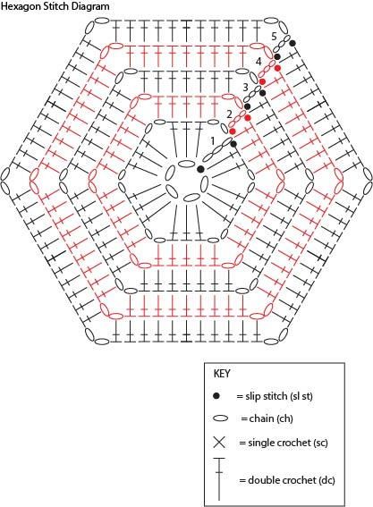 Stevenson's Treasure Island Crochet Blanket | AllFreeCrochetAfghanPatterns.com Crochet Blanket Diagram, Granny Square Häkelanleitung, Crochet Carpet, Crochet Geek, Crochet Hexagon, Pola Sulam, Crochet Square Patterns, Crochet Diy, Crochet Motifs