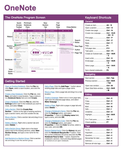 One Note Tips And Tricks, One Note Hacks, Onenote Notes Aesthetic, Onenote Planner Templates Free, One Note Organization Work, One Note Templates, Microsoft Onenote Templates, One Note Tips, Onenote Tips