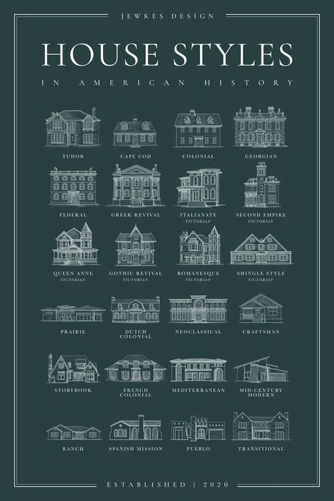 Modern Victorian House Layout, Different Type Of House Styles, Knives Out House Floor Plan, Gothic Victorian House Floor Plan, Gothic Home Floor Plan, Green Gables Floor Plan, Different Styles Of Homes Architecture, Classical Home Exterior, Home Types Style