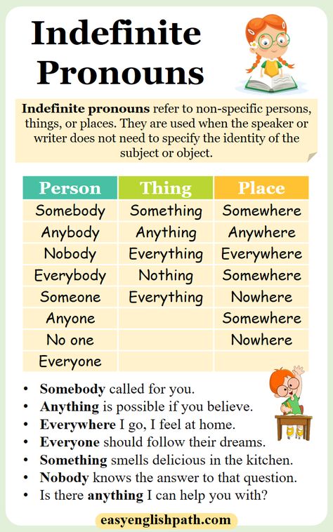 Indefinite Pronouns Meaning, List, And Examples In English. Indefinite Pronouns in English Indefinite Pronouns Examples, English Pronouns, Indefinite Pronouns, English Grammar Notes, English Pronunciation Learning, Nouns And Pronouns, English Language Learning Grammar, English Verbs, Learn English Grammar