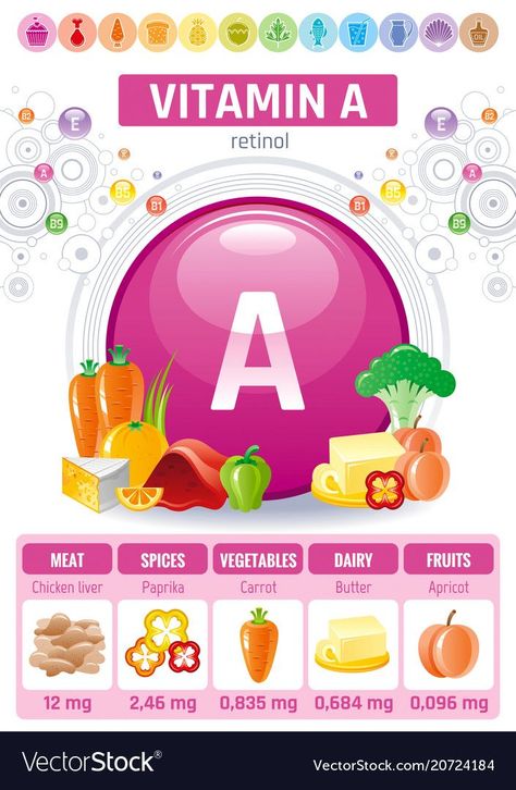 Vitamin A Foods, Spiced Vegetables, Fat Soluble Vitamins, Detox Drinks Recipes, Chicken Livers, Flat Icon, Vitamin A, Detox Drinks, Heart Healthy