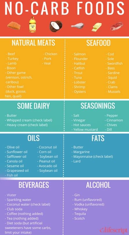 No Carb Food List, Baking Powder Uses, Baking Soda Beauty Uses, No Carb Recipes, Carb Foods, Diet Foods, Diet Help, No Carb Diet, No Carb Diets