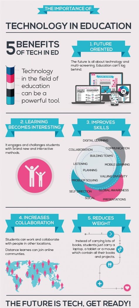 Technology in education - 5 main benefits of using it Technology In Education, Instructional Technology, Educational Infographic, Technology Integration, E-learning, Education Organization, Education Motivation, Education Quotes For Teachers, Instructional Design