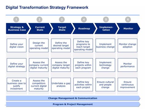 Organisation, Operational Risk, Business Fundamentals, Strategy Framework, Strategy Map, Strategy Template, Business Management Degree, Enterprise Architecture, Operating Model