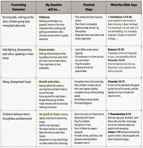 "If/Then" chart for moms dealing with anger If Then Chart Behavior For Kids, If Then Chart, Discipline Toddler, Discipline Chart, Just Another Day In Paradise, Dealing With Anger, Toddler Discipline, Another Day In Paradise, Parenting Inspiration