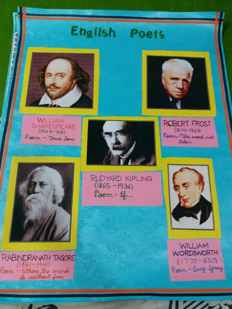 poster on english poets File Decoration, File Decoration Ideas, Library Posters, English Projects, English Poets, William Wordsworth, Famous Poets, Rabindranath Tagore, Writers And Poets