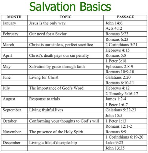 Are you always prepared to share Jesus? This Gospel Basics Scripture Memory Chart gives the passages you need to arm yourself to share Jesus anytime. Romans Road, Salvation Scriptures, Bible Journaling For Beginners, Gospel Tracts, Always Prepared, Scripture Writing Plans, Scripture Memorization, Plan Of Salvation, Bible Study Plans