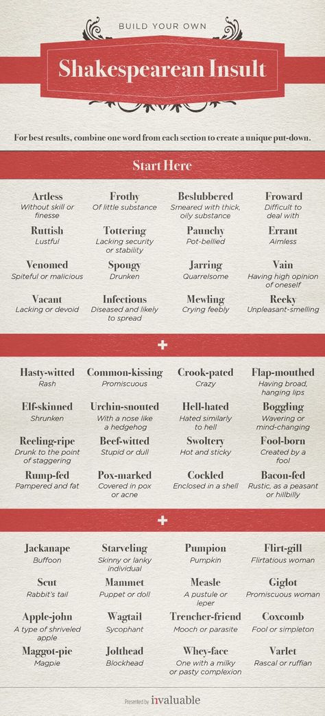 Build your own Shakespearean insult using this fun chart Humour, Insulting Words, Shakespeare Words, Teaching Shakespeare, Not Musik, Uncommon Words, Writing Inspiration Prompts, Good Vocabulary Words, Good Vocabulary