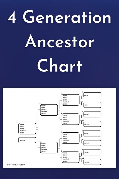 A 4 generation ancestor chart shows ancestors up to the fourth generation. Normally, this chart has the young ones at the bottom and the ancestors branching upwards. Family Tree Templates | Free PDF & Editable Versions | Start Building Your Genealogy with Our Trees | Genealogy Shouldn’t Be Overwhelming | Discover Your Family | #Ancestry #Genealogy #FamilyTree #FamilyTreeTemplates #4GenerationAncestorChart Family Tree Templates, Bandidos Motorcycle Club, Ancestry Chart, Family Ancestry, The Young Ones, Family Tree Template, Tree Templates, Ancestry Genealogy, Motorcycle Club