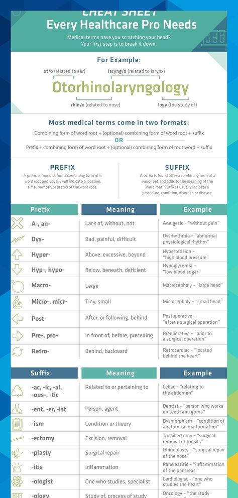 medical terminology cheat sheet #spinkaseth467 Medical Terminology Study Cheat Sheets, Medical Terminology Cheat Sheet, Medical Coding Cheat Sheet, Medical Coding Classes, Medical Terminology Study, Medical Assistant Student, Medical Words, Nursing School Motivation, Medical Billing And Coding