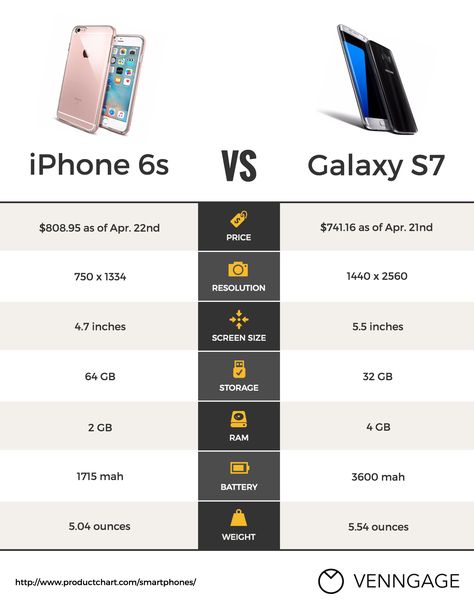 20 Comparison Infographic Templates and Data Visualization Tips -- Compare products to highlight features and persuade buyers Best Font For Logo, Font For Logo Design, Fonts For Posters, Best Font Combinations, Comparison Infographic, Types Of Infographics, Font For Logo, Best Fonts For Logos, Fonts In Canva