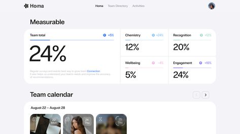 Dashboard Design Ui, Dashboard Ui Design, Web Application Design, Dashboard Interface, Card Ui, Dash Board, Ui Patterns, Desktop Design, Dashboard Ui