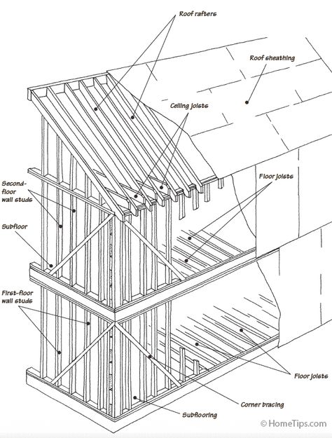 House Framing Diagrams & Methods | HomeTips Platform House, House Framing, Deck Framing, Build A Shed, Framing Construction, Teaching Life Skills, Sheds For Sale, Small Sheds, Wood Frame Construction