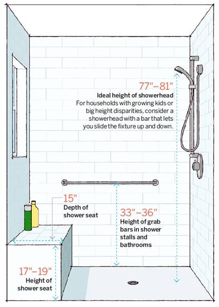 Imgur: The most awesome images on the Internet. تصميم دورة مياه, Makeover Kamar Mandi, Eames Design, Bilik Air, Detail Arsitektur, Bilik Mandi, Adjustable Shower Head, Shower Seat, Master Bath Remodel