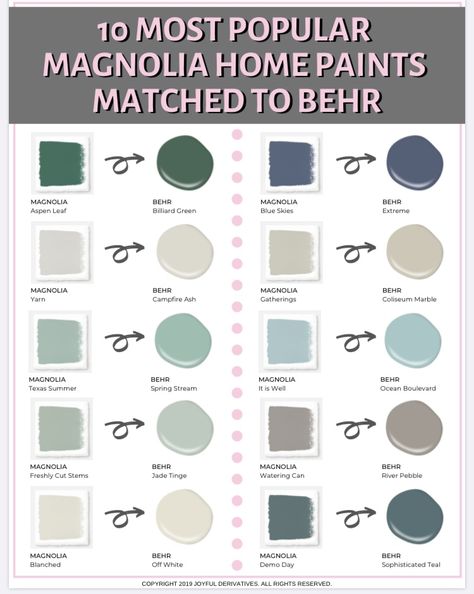 Magnolia Paint Colors: 10 most popular colors matched to Behr Paint. Design Studio D2 - Paint Colors Bold Color Schemes For The Home, Behr Paint Schemes, Magnolia Paint Colors, Magnolia Homes Paint, Magnolia Paint, Magnolia Colors, Behr Colors, Behr Paint Colors, Farmhouse Paint Colors