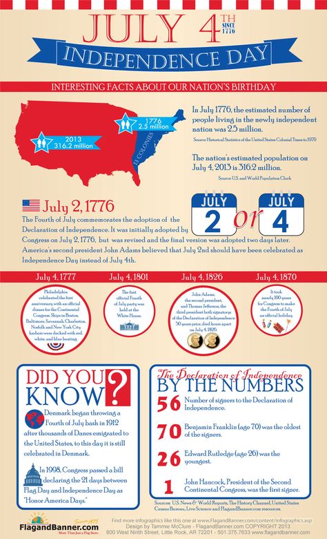 Interesting facts about American Independence Day from 1776 through today! Independence Day Facts, 4th Of July History, Holiday Lessons, Personal Celebration, Declaration Of Independence, Happy 4 Of July, Happy Independence Day, July 4, Teaching Reading