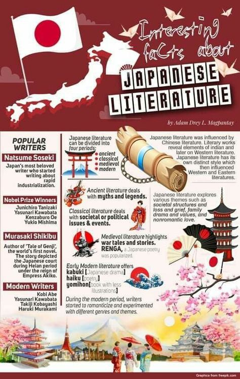 Infographic Poster Design Layout, Japan Literature, Literature Infographic, Japan Brochure, Anime Keyboard, Travel Brochure Design, Japan Vibes, Medieval Japan, Literary Text